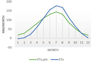 https://www.pjoes.com/f/fulltexts/172032/PolJEnvironStud-2024-33-1-981-989_Fig_2_min.jpg