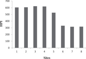 https://www.pjoes.com/f/fulltexts/173997/PolJEnvironStud-2024-33-2-1839-1848_Fig_4_min.jpg