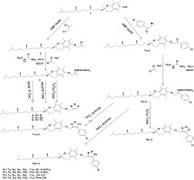 https://www.pjoes.com/f/fulltexts/175118/PolJEnvironStud-2024-33-3-2527-2534_Scheme_1_min.jpg