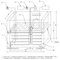 https://www.pjoes.com/f/fulltexts/176159/PolJEnvironStud-2024-33-4-4447-4454_Fig_1_min.jpg
