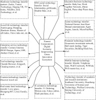 https://www.pjoes.com/f/fulltexts/176567/PolJEnvironStud-2024-33-4-4721-4733_Fig_3_min.jpg