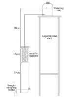 https://www.pjoes.com/f/fulltexts/177151/PolJEnvironStud-2024-33-4-4297-4309_Fig_1_min.jpg