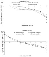 https://www.pjoes.com/f/fulltexts/177164/PolJEnvironStud-2024-33-5-5391-5406_Fig_1_min.jpg