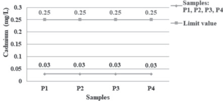 https://www.pjoes.com/f/fulltexts/183700/PolJEnvironStud-2024-33-6-6333-6345_Fig_6_min.jpg