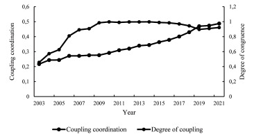 https://www.pjoes.com/f/fulltexts/186435/PolJEnvironStud-2025-34-2-1641-1652_Fig_2_min.jpg