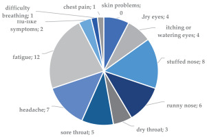 https://www.pjoes.com/f/fulltexts/186445/PolJEnvironStud-2025-34-1-835-849_Fig_11_min.jpg