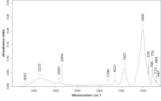https://www.pjoes.com/f/fulltexts/186445/PolJEnvironStud-2025-34-1-835-849_Fig_8_min.jpg