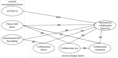 https://www.pjoes.com/f/fulltexts/189719/PolJEnvironStud-2025-34-4-4409-4420_Fig_1_min.jpg