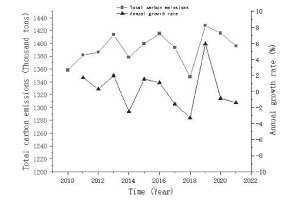 https://www.pjoes.com/f/fulltexts/190650/PolJEnvironStud-2025-34-4-4661-4671_Fig_2_min.jpg