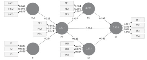 https://www.pjoes.com/f/fulltexts/191024/PolJEnvironStud-2025-34-5-5293-5302_Fig_2_min.jpg