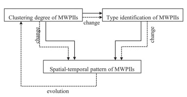 https://www.pjoes.com/f/fulltexts/191979/PolJEnvironStud-2025-34-5-6105-6120_Fig_1_min.jpg