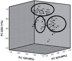 https://www.pjoes.com/f/fulltexts/192355/PolJEnvironStud-2025-34-6-7273-7286_Fig_5_min.jpg