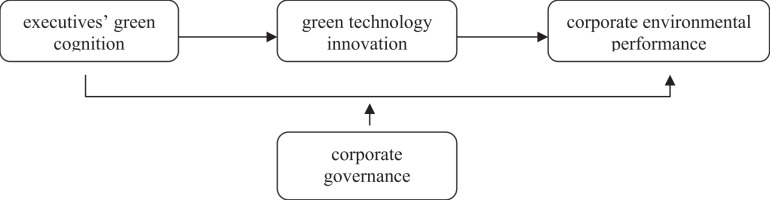 https://www.pjoes.com/f/fulltexts/192562/PolJEnvironStud-2025-34-6-7391-7410_Fig_1_min.jpg