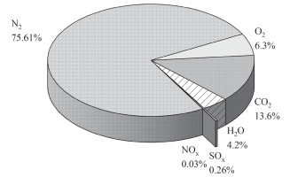 https://www.pjoes.com/f/fulltexts/193143/PolJEnvironStud-2025-34-6-7287-7297_Fig_2_min.jpg