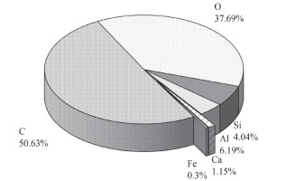 https://www.pjoes.com/f/fulltexts/193143/PolJEnvironStud-2025-34-6-7287-7297_Fig_3_min.jpg