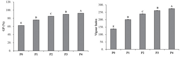 https://www.pjoes.com/f/fulltexts/193381/PolJEnvironStud-2025-34-6-7363-7372_Fig_1_min.jpg