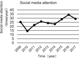 https://www.pjoes.com/f/fulltexts/193581/PolJEnvironStud-2025-34-6-7299-7316_Fig_4_min.jpg