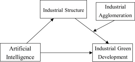 https://www.pjoes.com/f/fulltexts/193909/PolJEnvironStud-2025-34-6-7949-7966_Fig_1_min.jpg