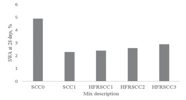 https://www.pjoes.com/f/fulltexts/194654/PolJEnvironStud-2025-34-5-5799-5811_Fig_9_min.jpg