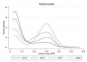 https://www.pjoes.com/f/fulltexts/195773/PolJEnvironStud-2026-35-1-157-168_Fig_2_min.jpg