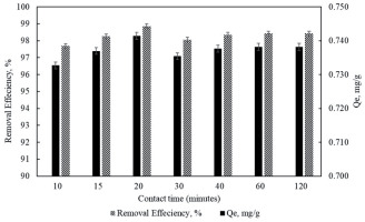 https://www.pjoes.com/f/fulltexts/195981/PolJEnvironStud-2026-35-1-795-804_Fig_5_min.jpg