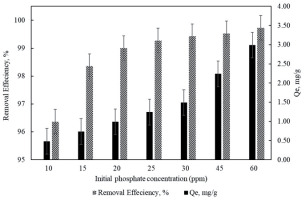 https://www.pjoes.com/f/fulltexts/195981/PolJEnvironStud-2026-35-1-795-804_Fig_7_min.jpg