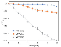 https://www.pjoes.com/f/fulltexts/196730/PolJEnvironStud-2026-35-1-961-975_Fig_1_min.jpg