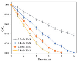 https://www.pjoes.com/f/fulltexts/196730/PolJEnvironStud-2026-35-1-961-975_Fig_3_min.jpg