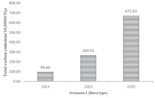 https://www.pjoes.com/f/fulltexts/196743/PolJEnvironStud-2026-35-1-871-886_Fig_13_min.jpg