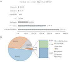 https://www.pjoes.com/f/fulltexts/196743/PolJEnvironStud-2026-35-1-871-886_Fig_2_min.jpg