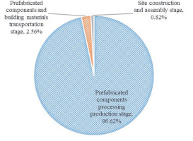 https://www.pjoes.com/f/fulltexts/196743/PolJEnvironStud-2026-35-1-871-886_Fig_8_min.jpg