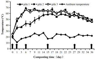 https://www.pjoes.com/f/fulltexts/199620/PolJEnvironStud-2026-35-1-1295-1305_Fig_1_min.jpg