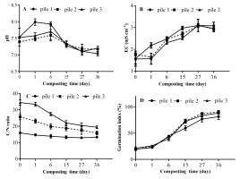 https://www.pjoes.com/f/fulltexts/199620/PolJEnvironStud-2026-35-1-1295-1305_Fig_2_min.jpg