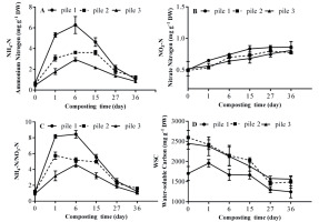 https://www.pjoes.com/f/fulltexts/199620/PolJEnvironStud-2026-35-1-1295-1305_Fig_3_min.jpg