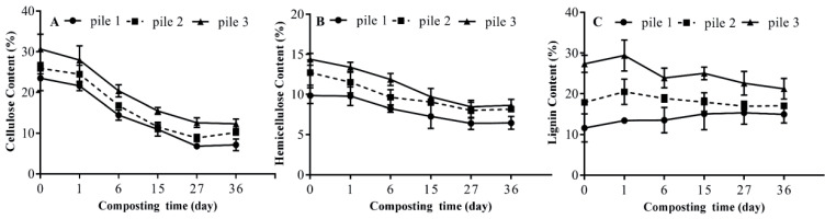 https://www.pjoes.com/f/fulltexts/199620/PolJEnvironStud-2026-35-1-1295-1305_Fig_4_min.jpg