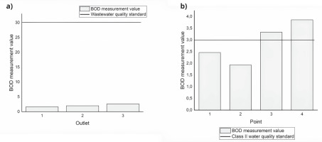 https://www.pjoes.com/f/fulltexts/199768/PolJEnvironStud-2026-35-2-1785-1798_Fig_6_min.jpg