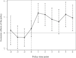 https://www.pjoes.com/f/fulltexts/199769/PolJEnvironStud-2026-35-2-1829-1845_Fig_2_min.jpg