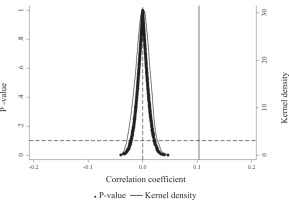 https://www.pjoes.com/f/fulltexts/199769/PolJEnvironStud-2026-35-2-1829-1845_Fig_3_min.jpg