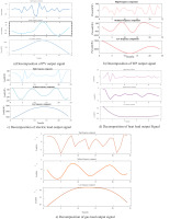 https://www.pjoes.com/f/fulltexts/200204/PolJEnvironStud-2026-35-2-1879-1896_Fig_6_min.jpg