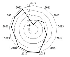 https://www.pjoes.com/f/fulltexts/205028/PolJEnvironStud-2026-35-3-4173-4190_Fig_8_min.jpg