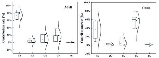 https://www.pjoes.com/f/fulltexts/205258/PolJEnvironStud-2026-35-3-4371-4385_Fig_7_min.jpg